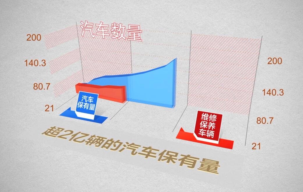 检测维修专业